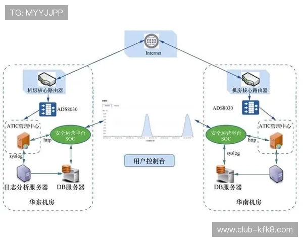 凯发体育官方入口安全验证机制解析保障账号安全防止非法入侵